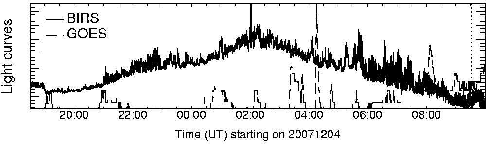 Light curve