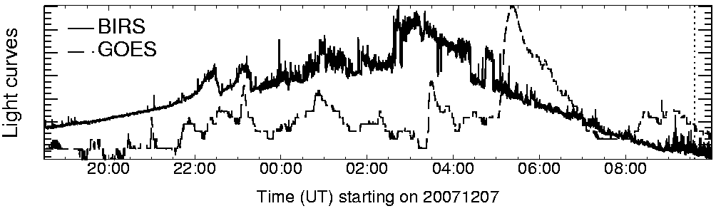 Light curve