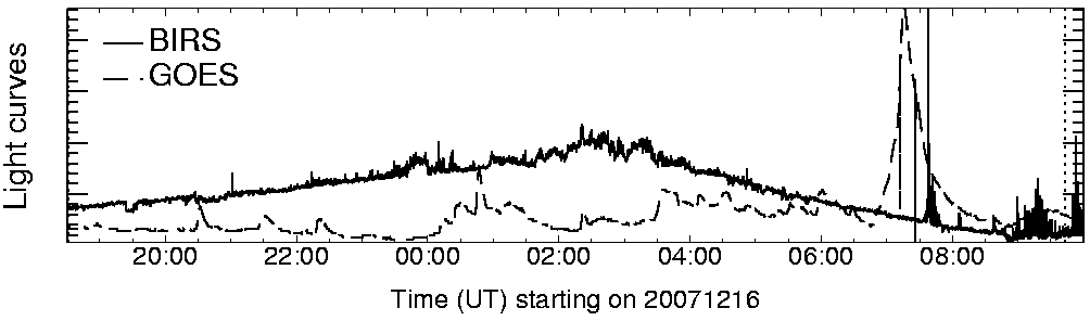 Light curve