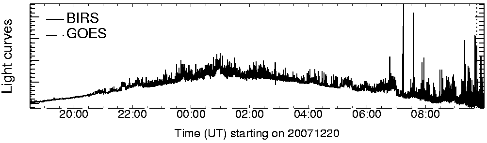 Light curve
