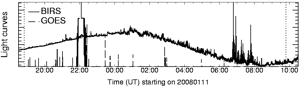 Light curve