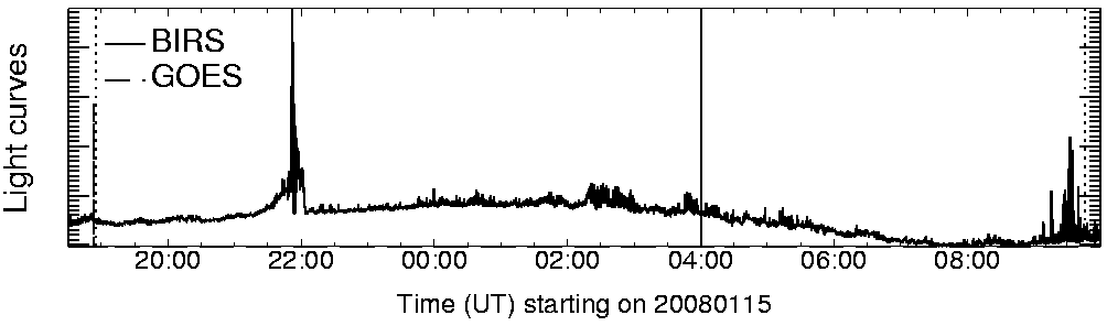 Light curve