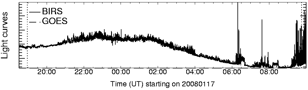 Light curve