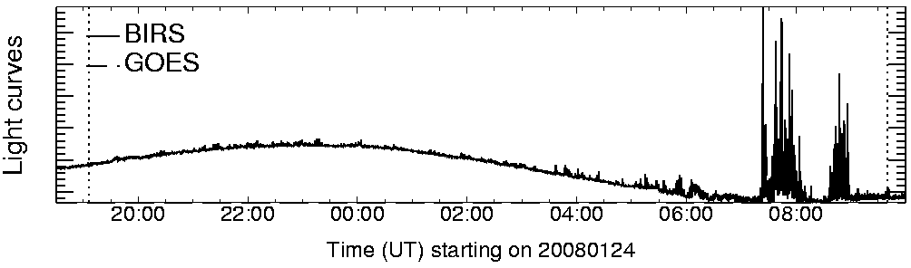 Light curve