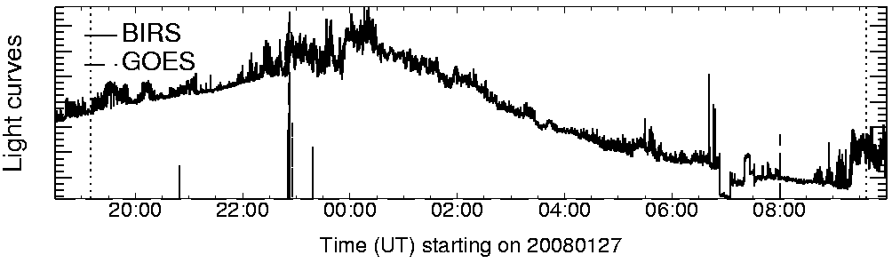 Light curve
