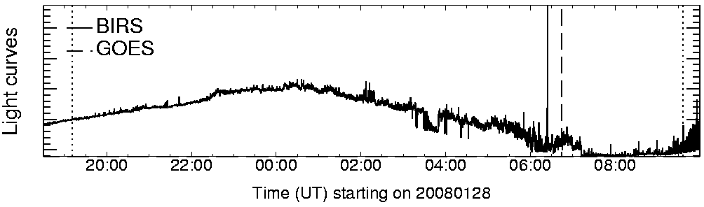 Light curve