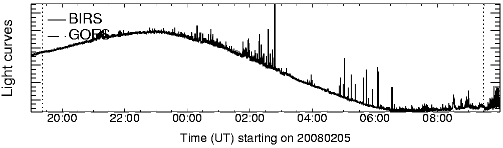 Light curve