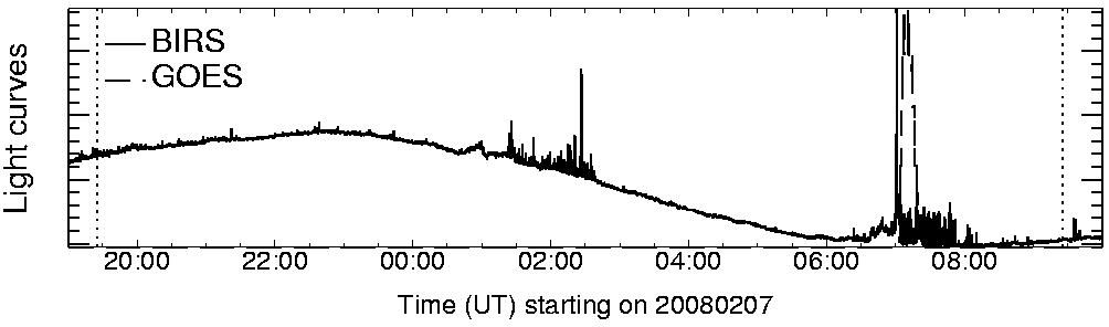 Light curve