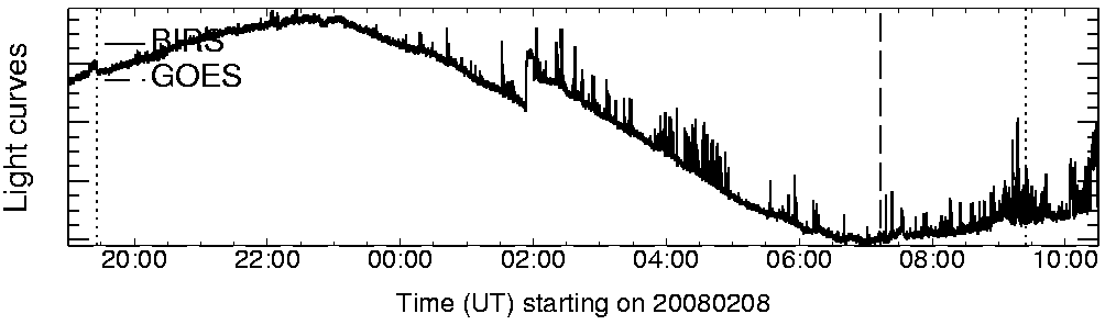 Light curve