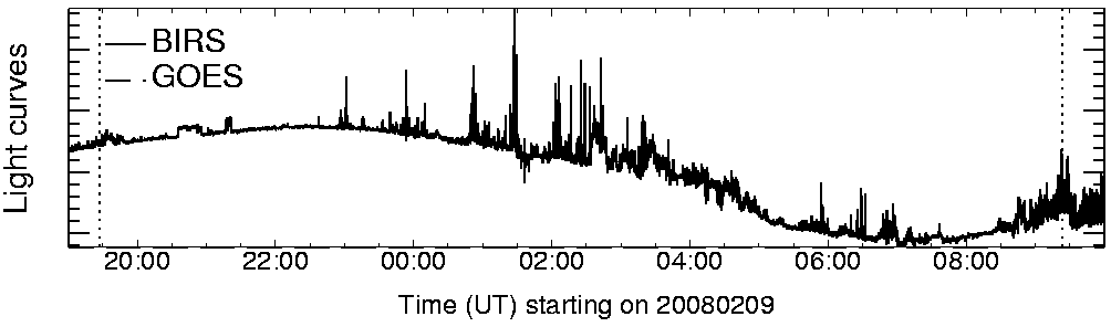 Light curve