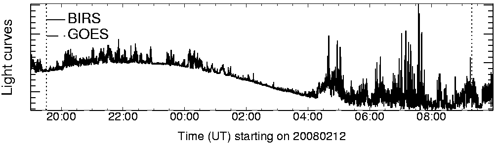 Light curve