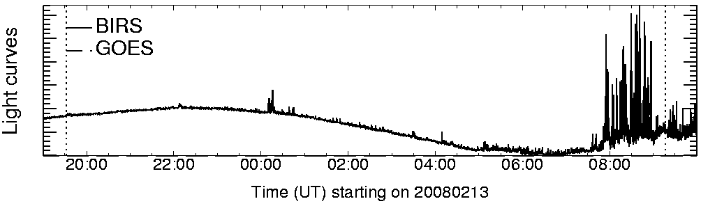 Light curve