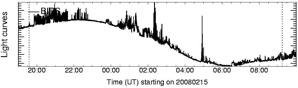 Light curve