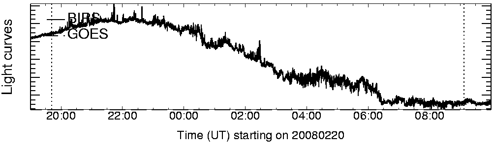 Light curve