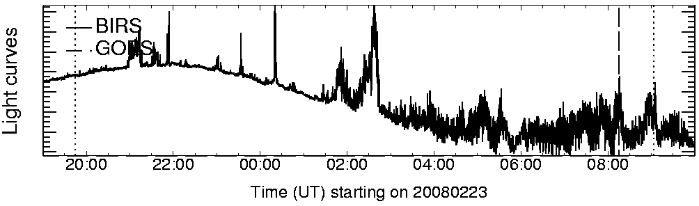 Light curve