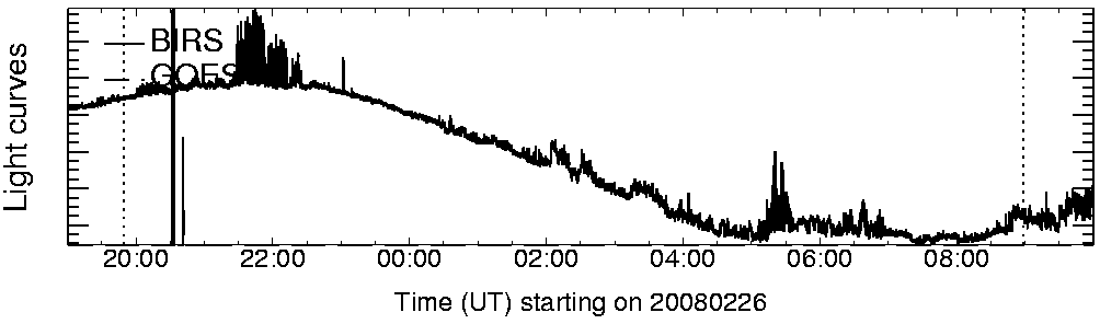 Light curve