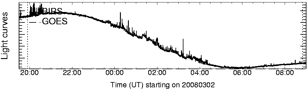 Light curve