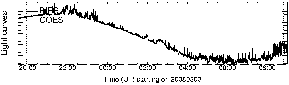 Light curve