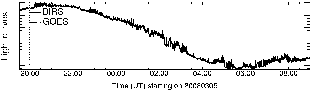 Light curve