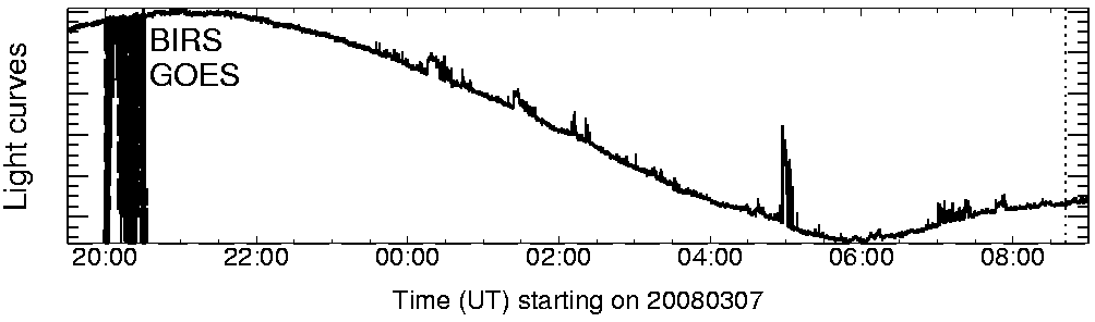 Light curve