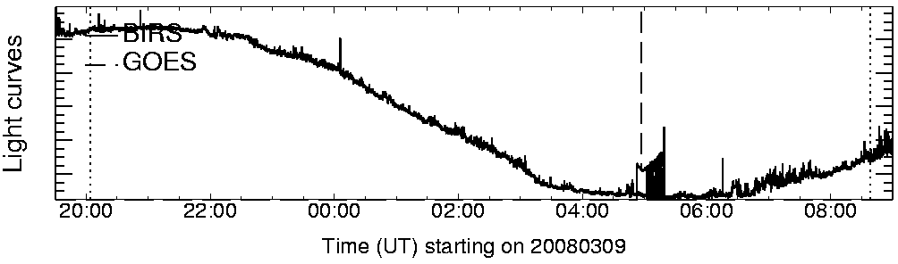 Light curve