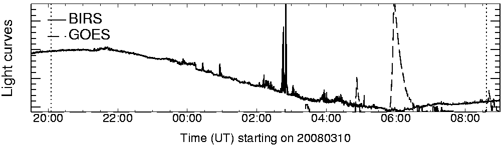 Light curve