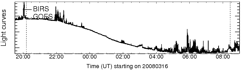 Light curve