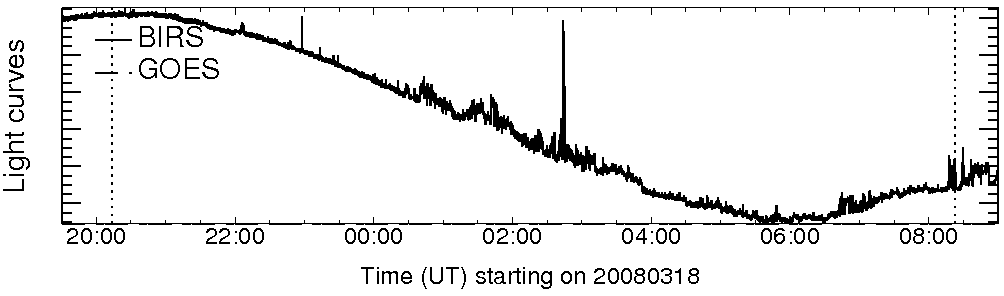Light curve
