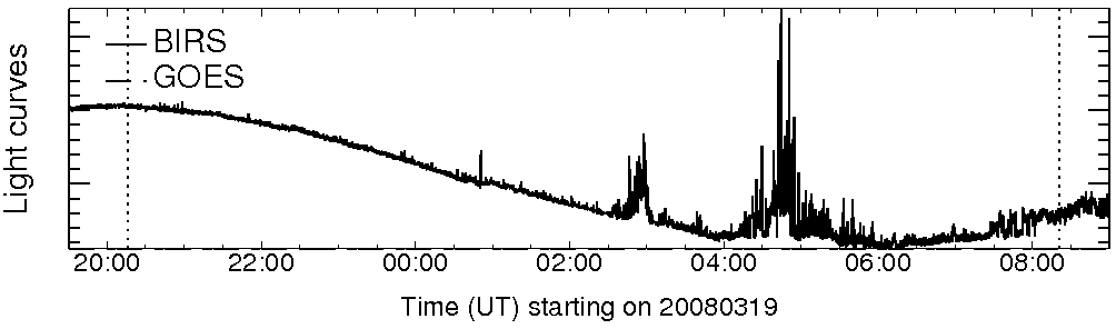 Light curve