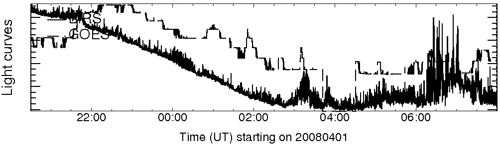 Light curve