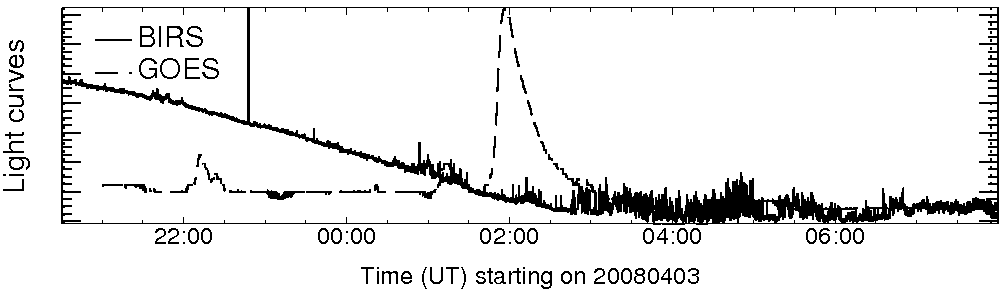 Light curve