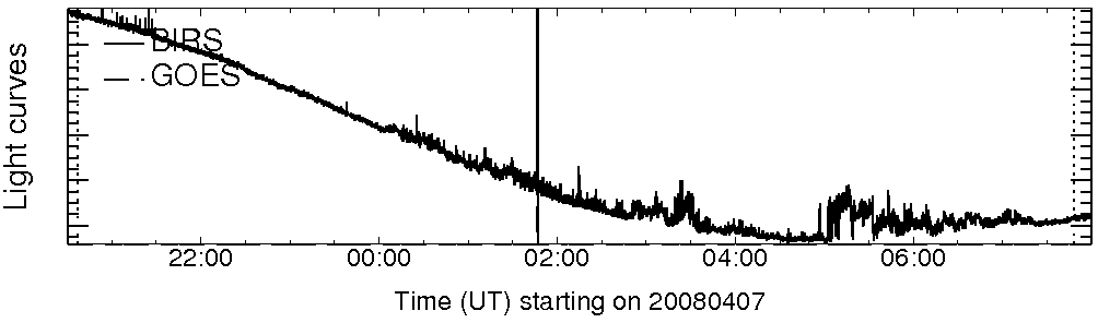 Light curve