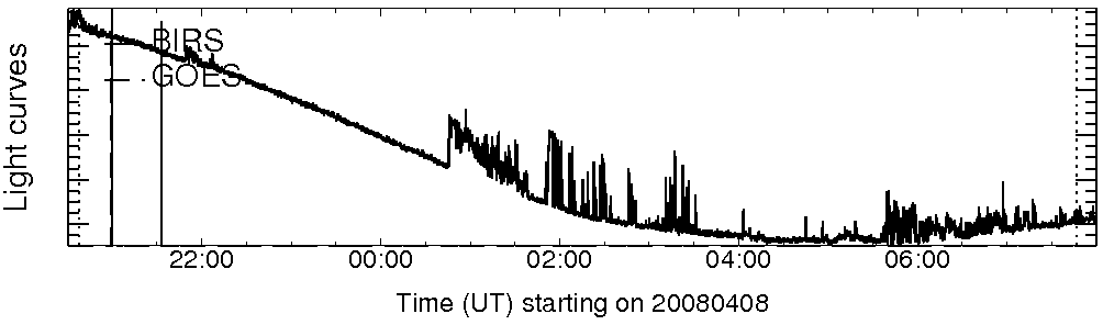 Light curve
