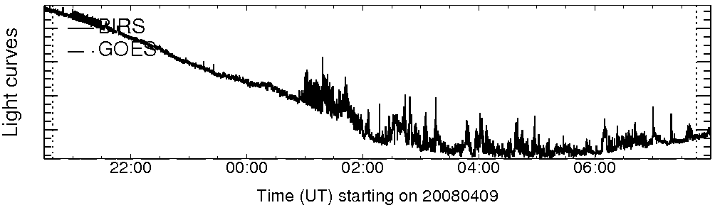Light curve