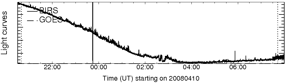 Light curve