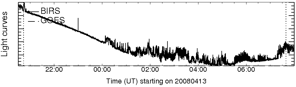 Light curve