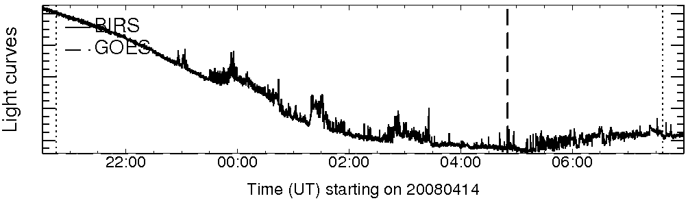 Light curve
