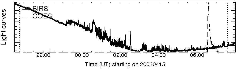 Light curve