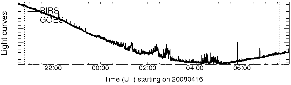 Light curve
