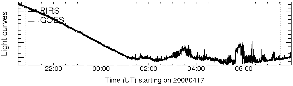 Light curve