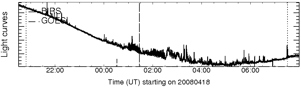 Light curve