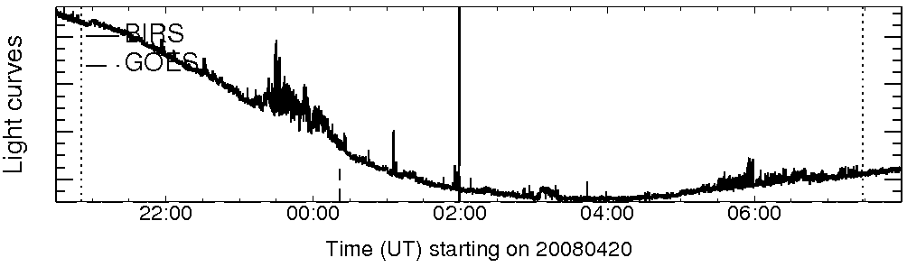 Light curve