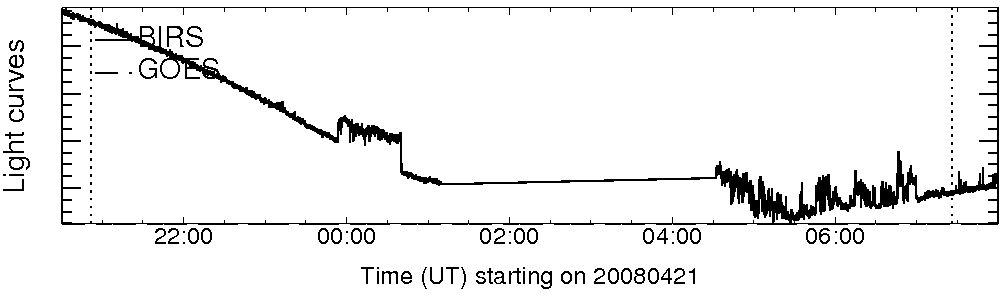 Light curve