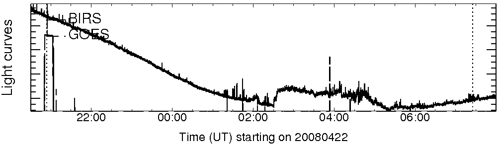 Light curve