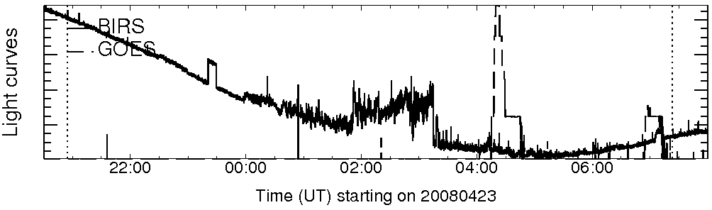 Light curve