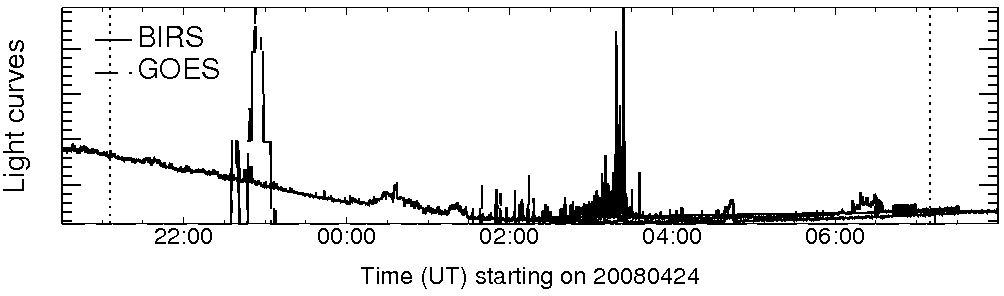 Light curve