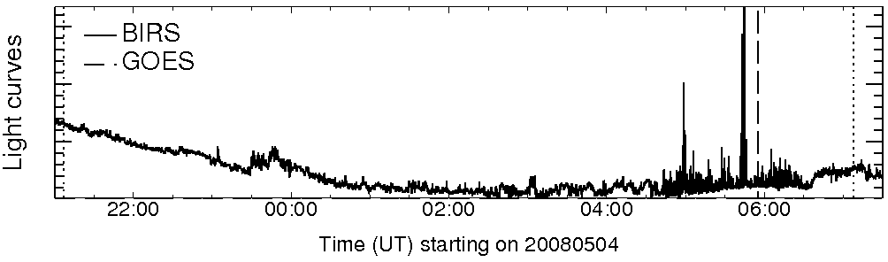 Light curve