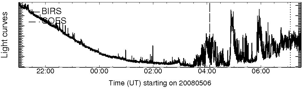 Light curve