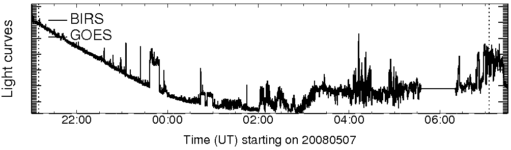 Light curve