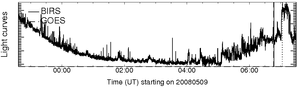 Light curve